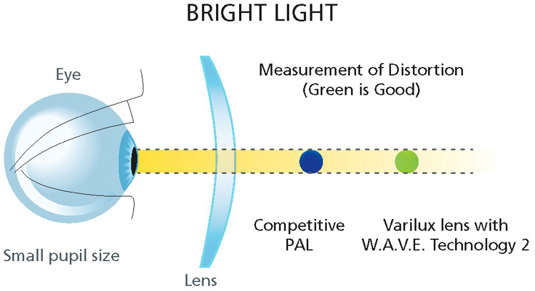 Varilux X Series Availability Chart