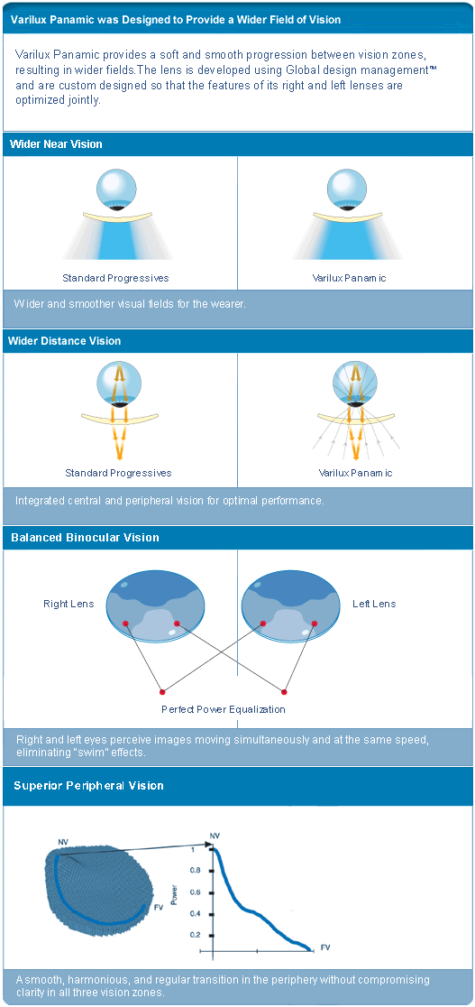 Hoya Tact Fitting Chart