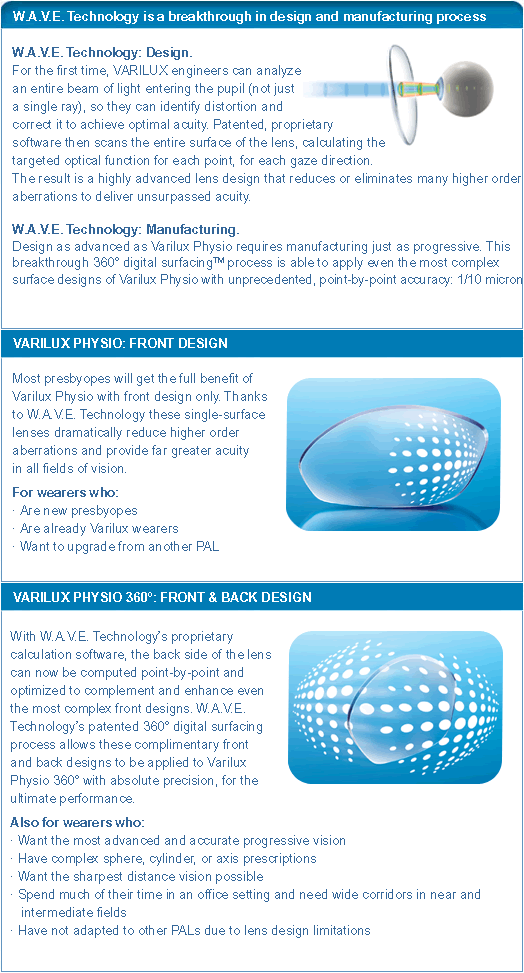 physio varifocal lenses
